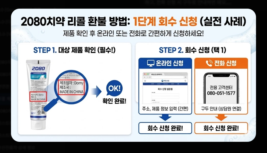 리콜 제품 보상(자동차, 환불)(PL법 + 소비자24)