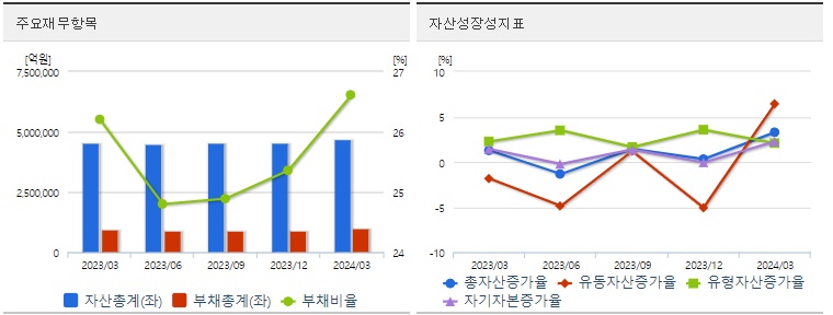 삼성전자 분기 재무지표