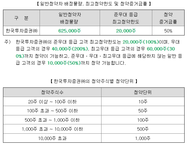 오름테라퓨틱 공모주