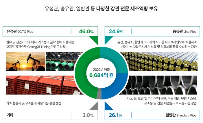 넥스틸 공모주