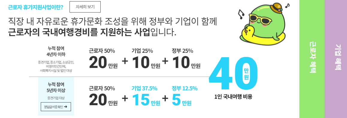 근로자 휴가샵 베네피아 지원대상 및 신청방법