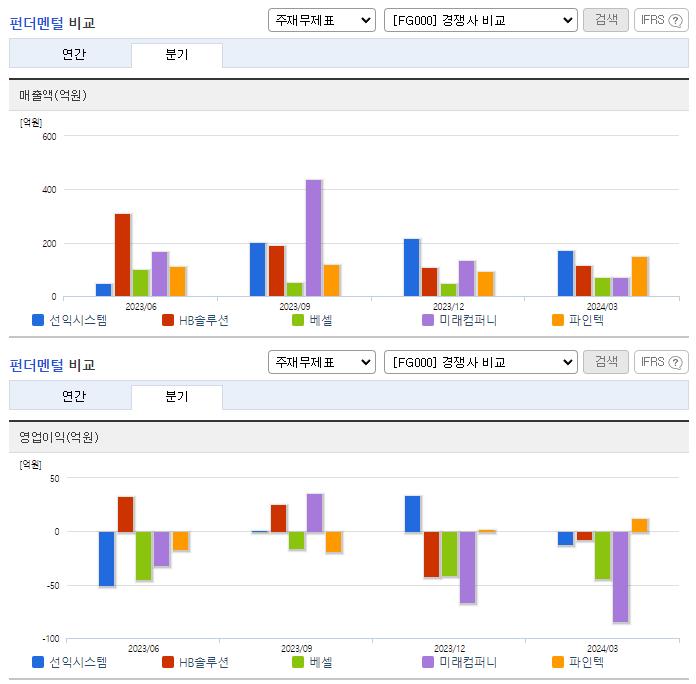 선익시스템_업종분석