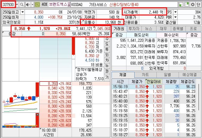 브랜드엑스코퍼레이션 주가 기본정보