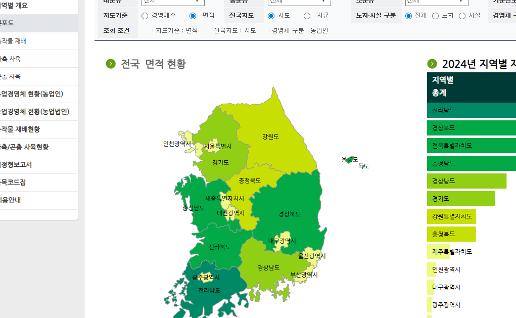 농업경영체등록 확인서 발급 방법 안내