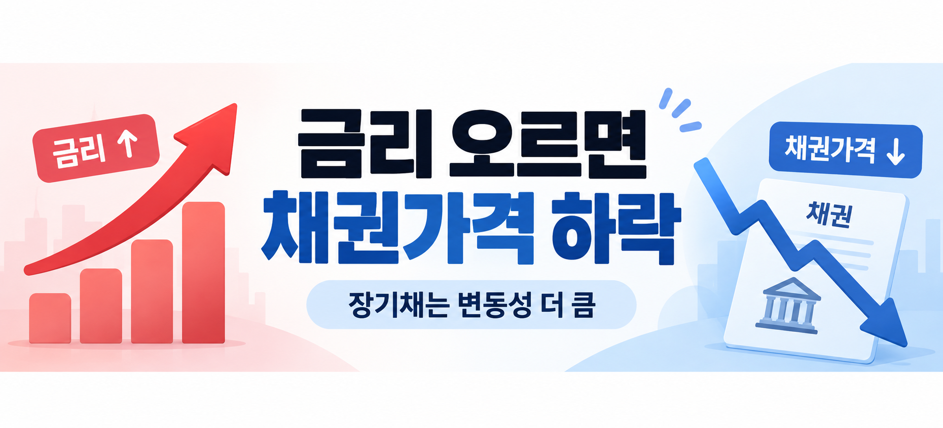 미국 장기채 금리 상승 채권가격 하락 관계