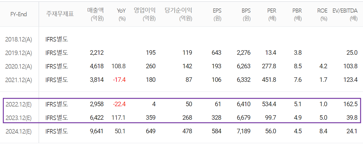 두산퓨얼셀 - 컨센서스(2022.12)
