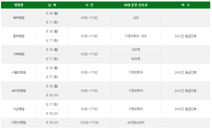 2024 추석연휴문여는병원 응급실 소아과 약국찾는방법
