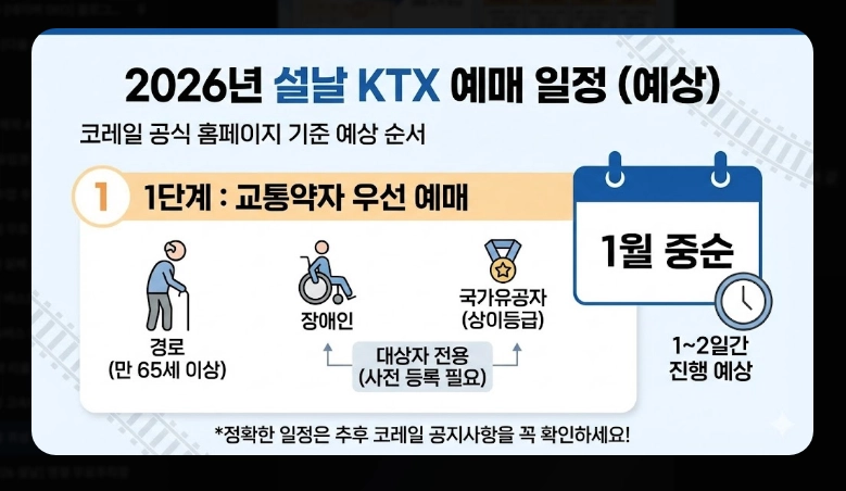 설날 귀성 팁(일정, 시간)(2026년 + 전략)