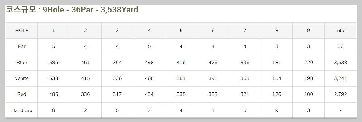 2인 노캐디 골프장 락가든cc