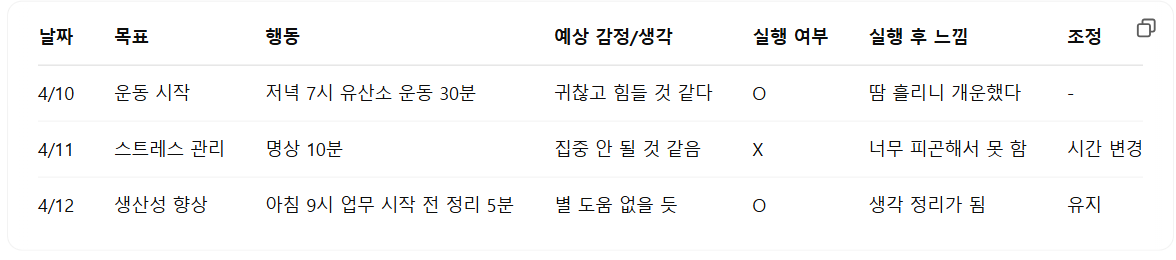 하루 행동계획표 샘플