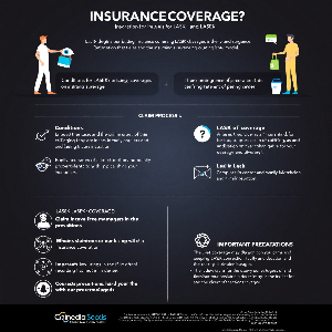 라식, 라섹 수술 실비보험