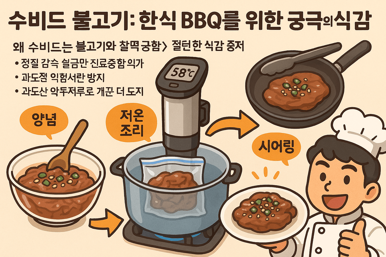 수비드 불고기: 한식 BBQ를 위한 궁극의 식감 해킹법