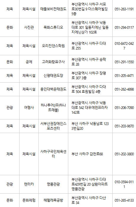 부산 사하구 문화누리카드 사용처