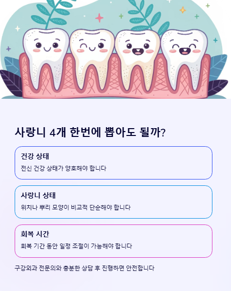 사랑니 4개 한번에 뽑아도 될까?