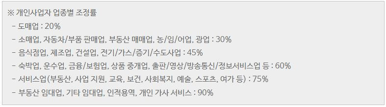 정부 지원 자금 종류