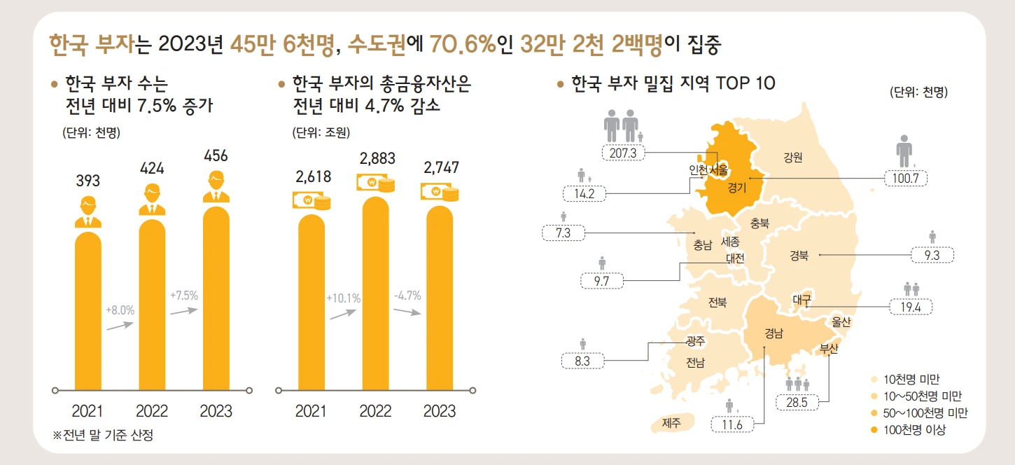 한국-부자-숫자-거주지