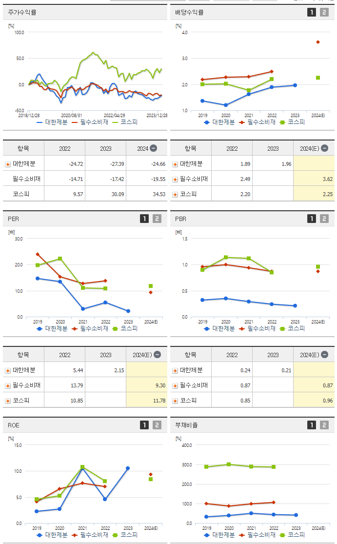 대한제분_섹터분석