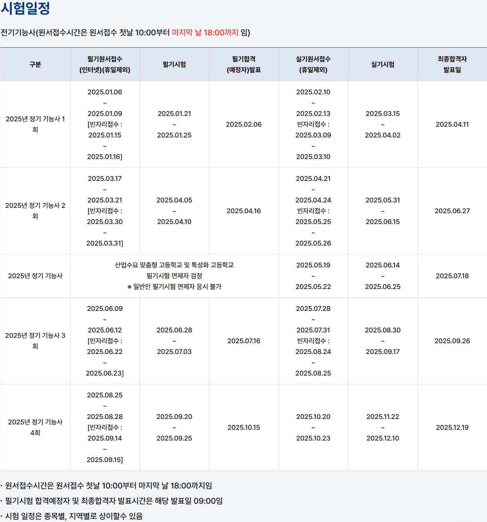 50대 남자가 도전할 유망 자격증