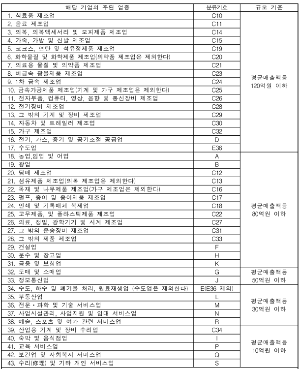 업종별 소기업 매출기준