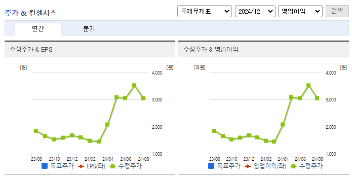 딥마인드_컨센서스