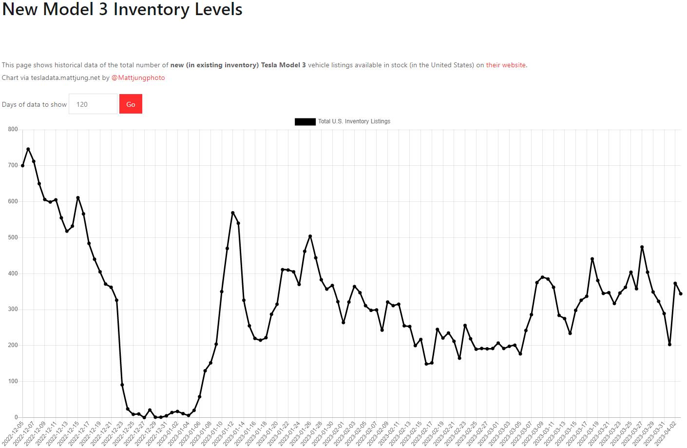 테슬라 모델3 재고