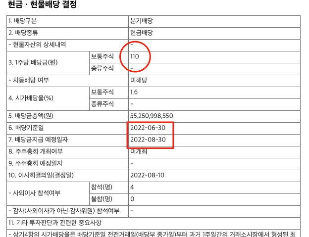 사진-배당금공시내용
