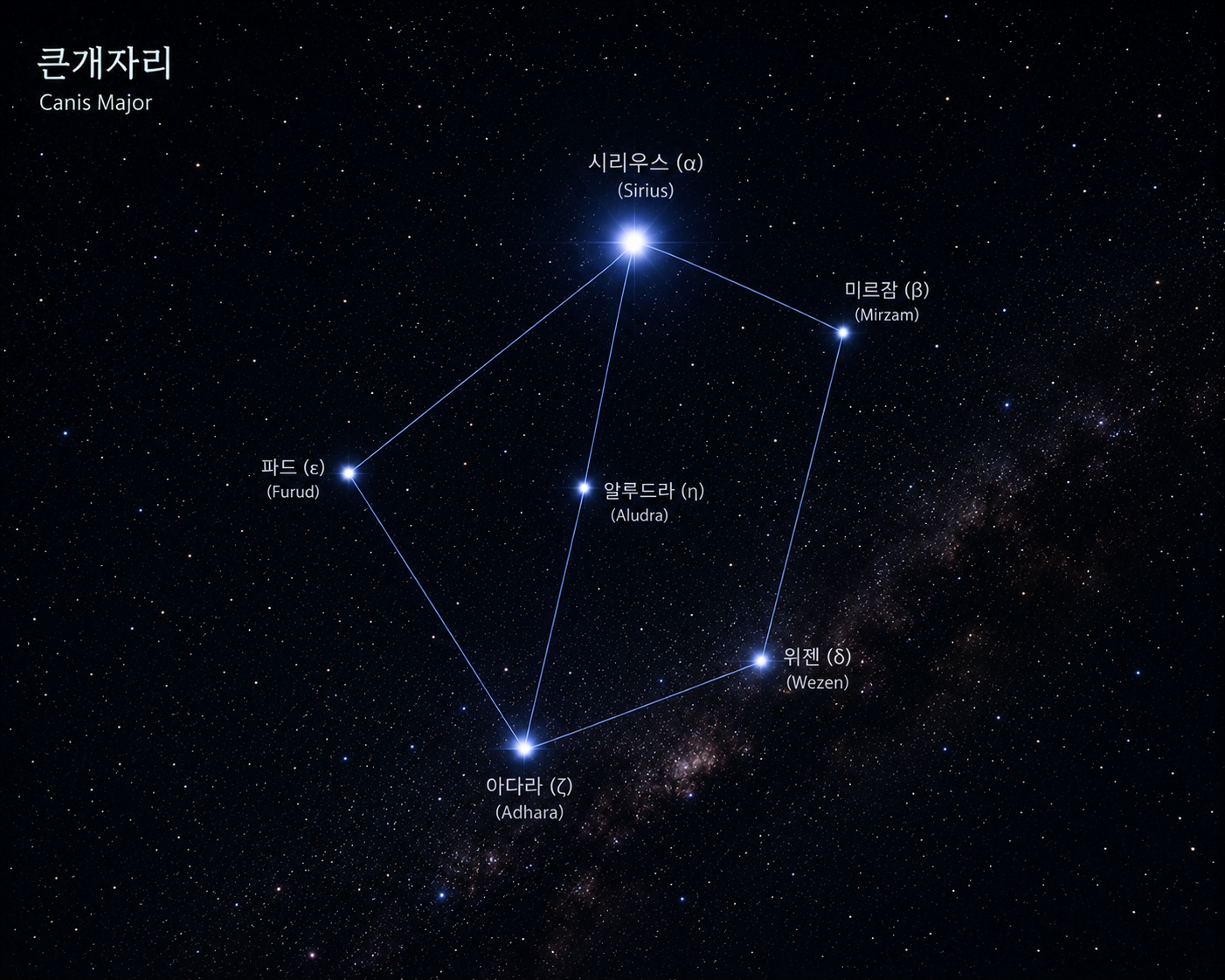 겨울밤 볼 수 있는 별자리(큰개자리)
