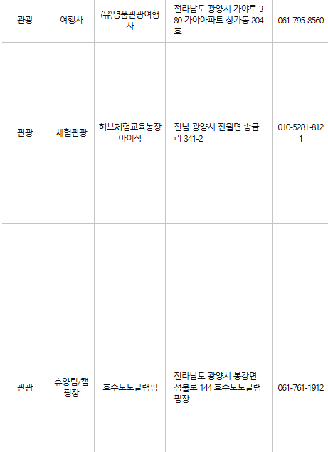 광양 문화누리카드 사용처