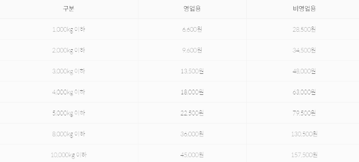 화물자동차 세금 계산법
