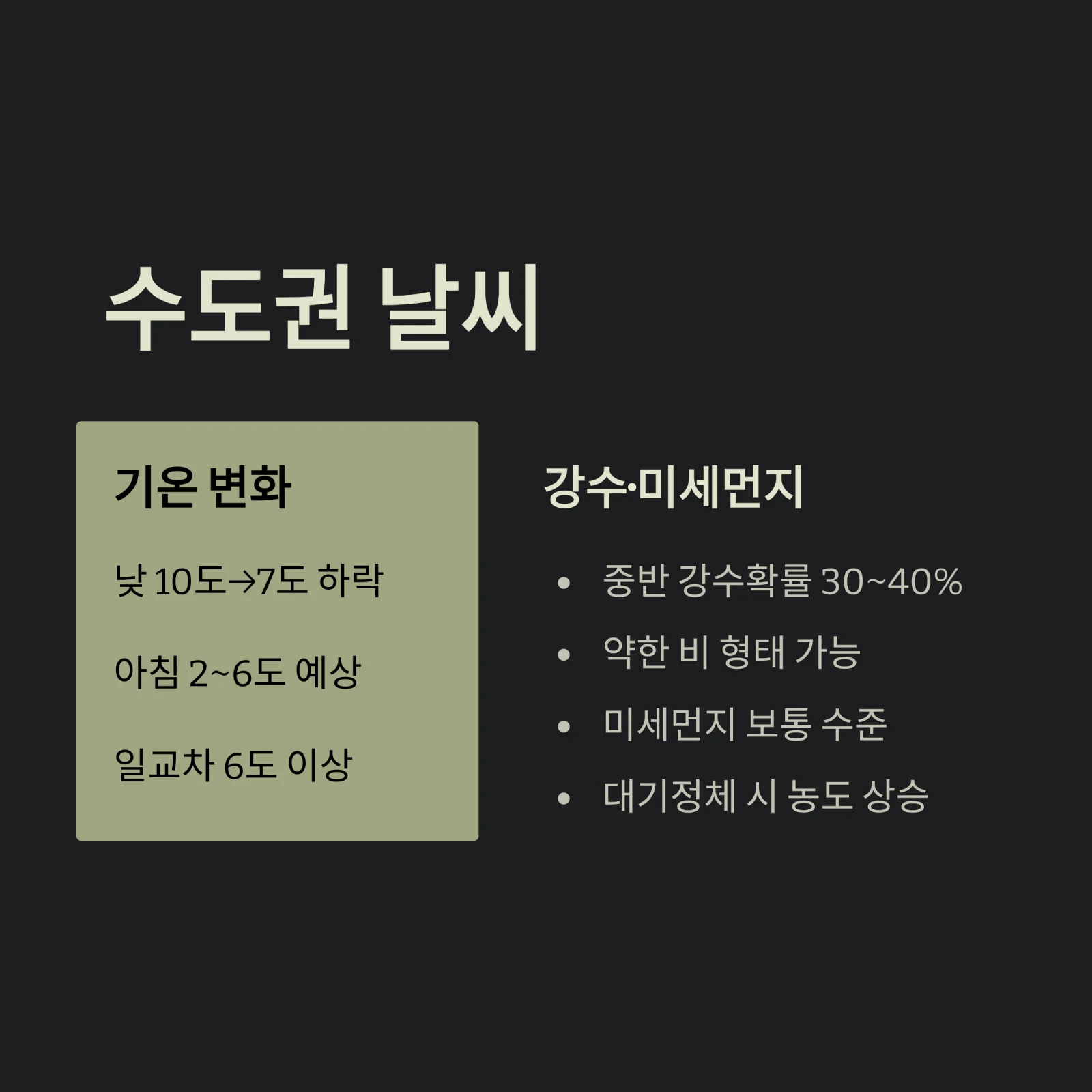 수도권 날씨
