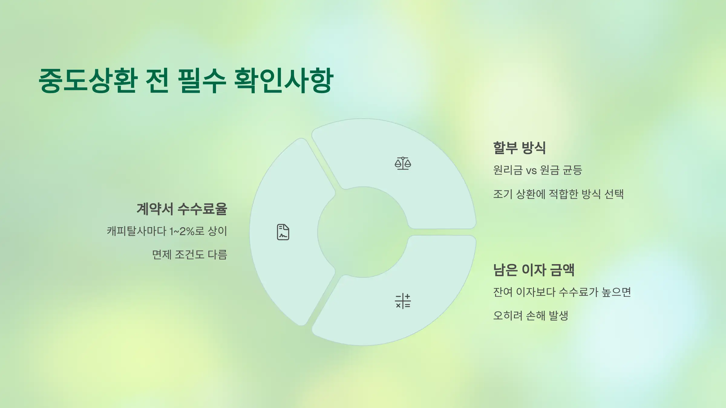 중도상환 전 반드시 확인할 3가지