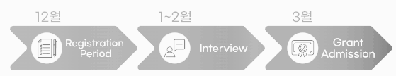 PSA 지원 일정