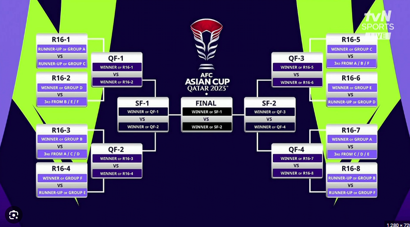 2023 아시안컵 16강전 대진표를 설명하는 이미지