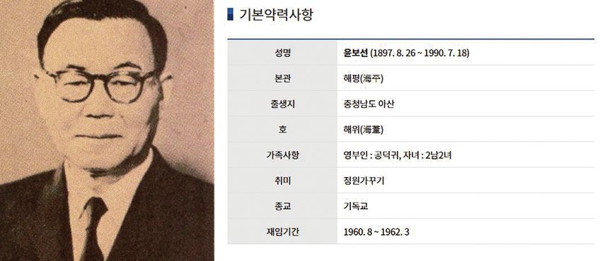 대한민국 대통령 윤보선