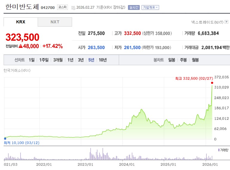 한미반도체 주가