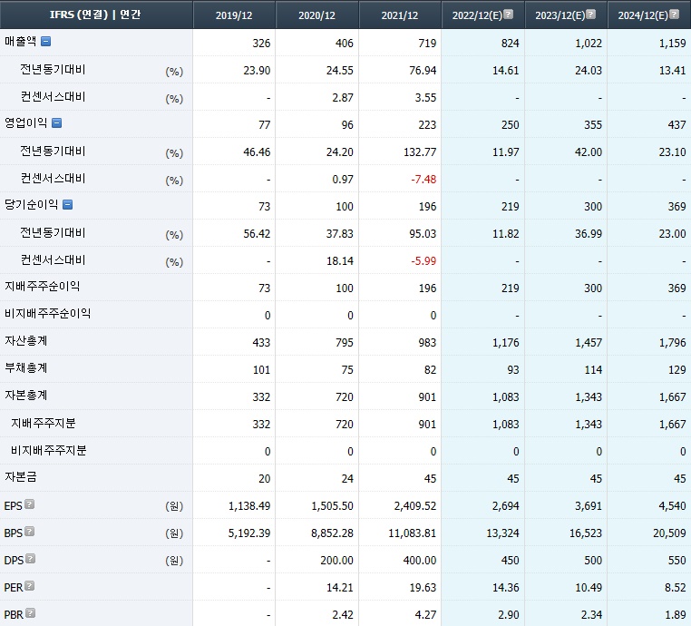 티앤엘 컨센서스