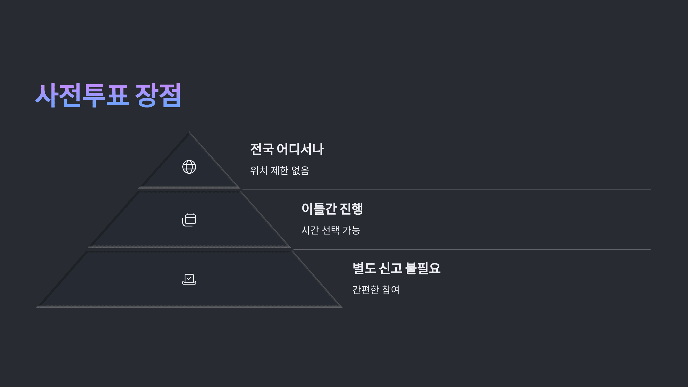 사전 투표와 당일 투표 차이