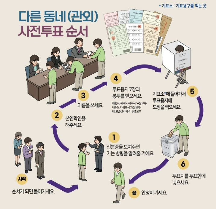 사전투표순서