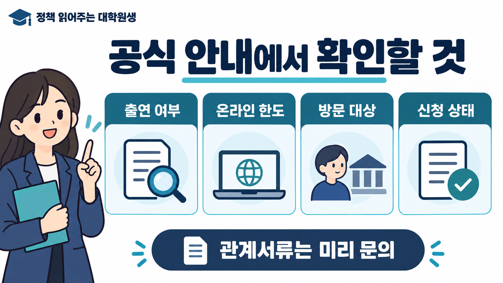 휴면예금의 출연 여부, 온라인 신청 한도, 방문 대상, 신청 상태와 관계서류 확인 항목을 정리한 이미지.