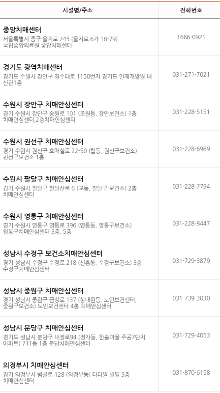 수원 성남 치매안심센터 현황