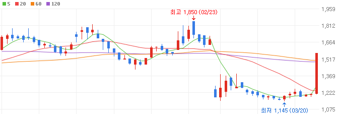 반도체-관련주-윈팩-주가