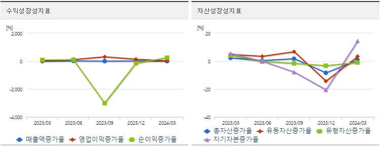 한샘 주가 성장성