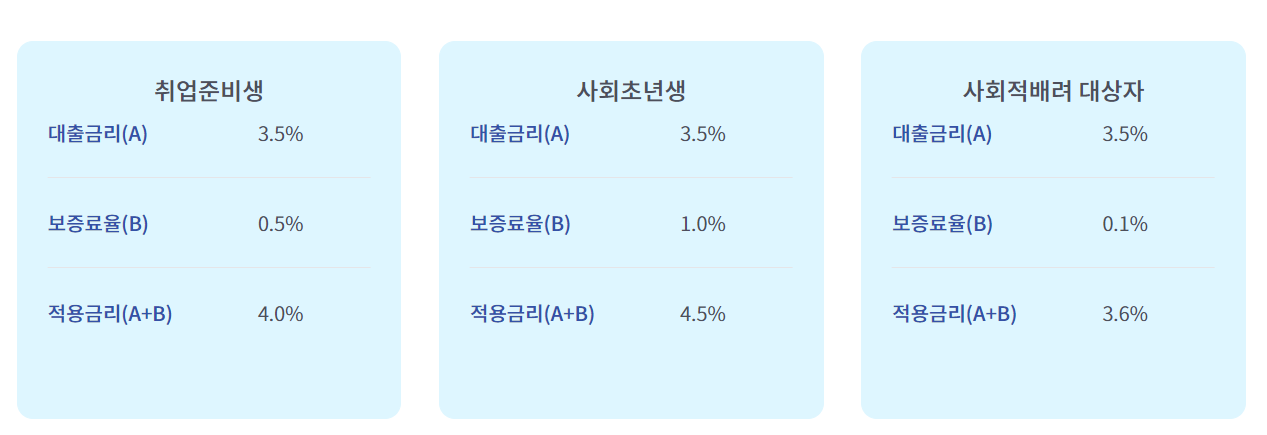 대출금리