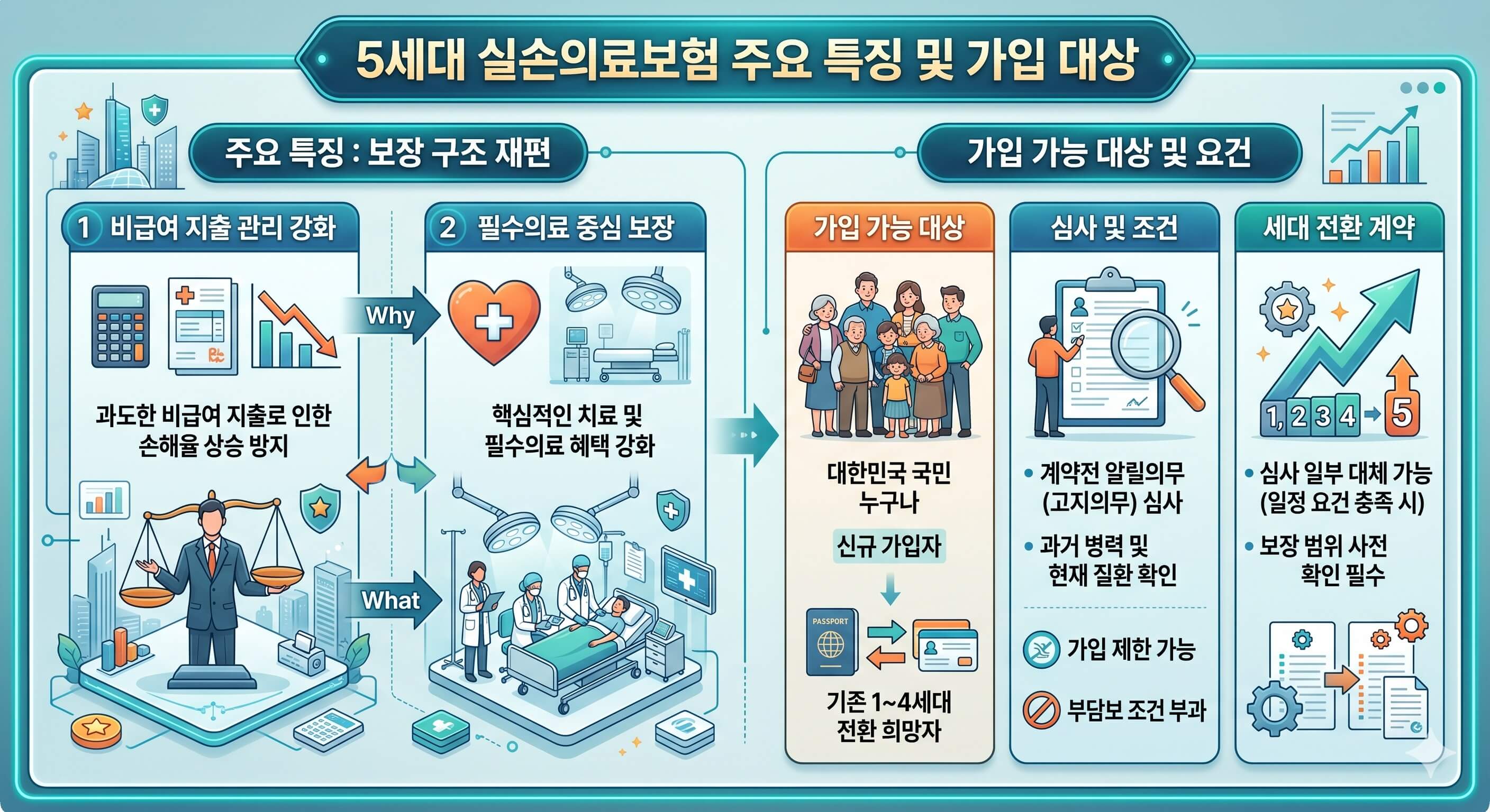5세대 실비보험 주요 특징 및 가입 대상