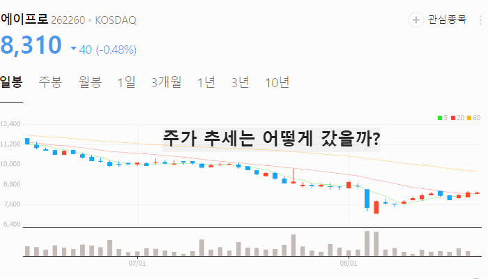 리튬 관련주 대장주 TOP10