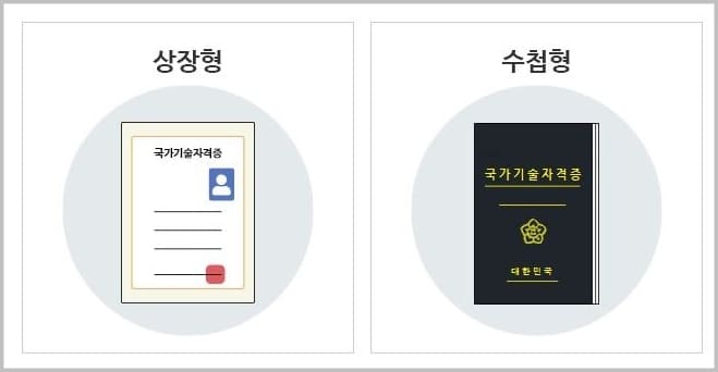 자격증발급종류
