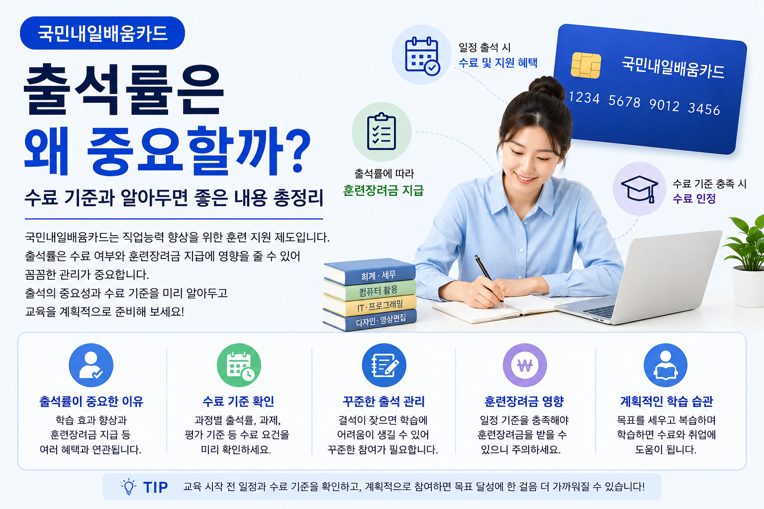국민내일배움카드 출석률은 왜 중요할까? 수료 기준과 알아두면 좋은 내용 총정리