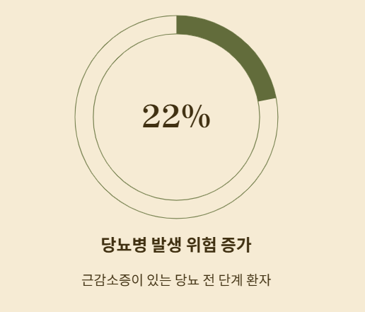 당뇨병과 근감소증, 자가 진단부터 예방법까지