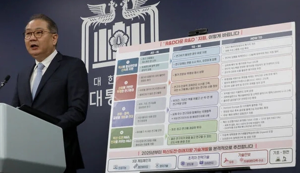 R&amp;D관련 이미지