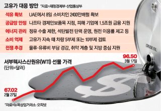 강훈식 원유 확보 : 나프타 210만톤 카자하스탄 출국 일본 네티즌 반응